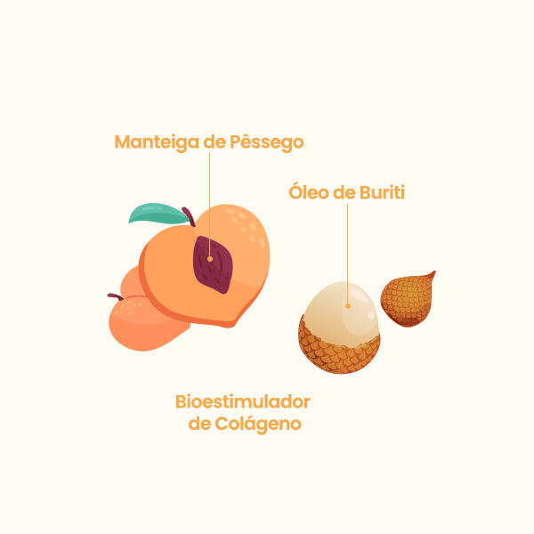 Com ativos poderosos, a Manteiga Hidratante Corporal da Beleza Brasileira promove um banquete na sua pele. O creme conta com Manteiga de Pêssego, rica em ácidos graxos essenciais para a restauração da barreira cutânea, Manteiga de Manga, que auxilia na retenção da umidade na pele, Óleo de Buriti, rico em antioxidades e betacarotenos que conferem tom luminoso e radiante na pele, e Bioestimulador de Colágeno, rico em peptídeos e aminoácidos que estimulam a síntese de colágeno.