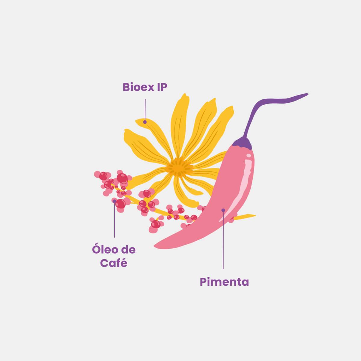 O Creme Bumbum Cream possui formulação com ação firmadora, hidratante e anticelulite, possui textura leve e toque sedoso. Enriquecido com óleo de café, extrato de pimenta, arnica e gengibre, reduz a flacidez, melhora a textura da pele, proporcionando ao bumbum, um aspecto firme e iluminado.