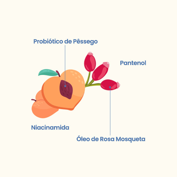 Com ativos poderosos, o Iogurte Hidratante Corporal da Beleza Brasileira promove um banquete na sua pele. A loção conta com Probiótico do Pêssego, que auxilia na regulação da microbiota da pele, Pantenol, que promove uma hidratação profunda, Niacinamida, que auxilia na regulação e saúde da barreira cutânea, e Óleo de Rosa Mosqueta, que auxilia na uniformização do tom de pele.