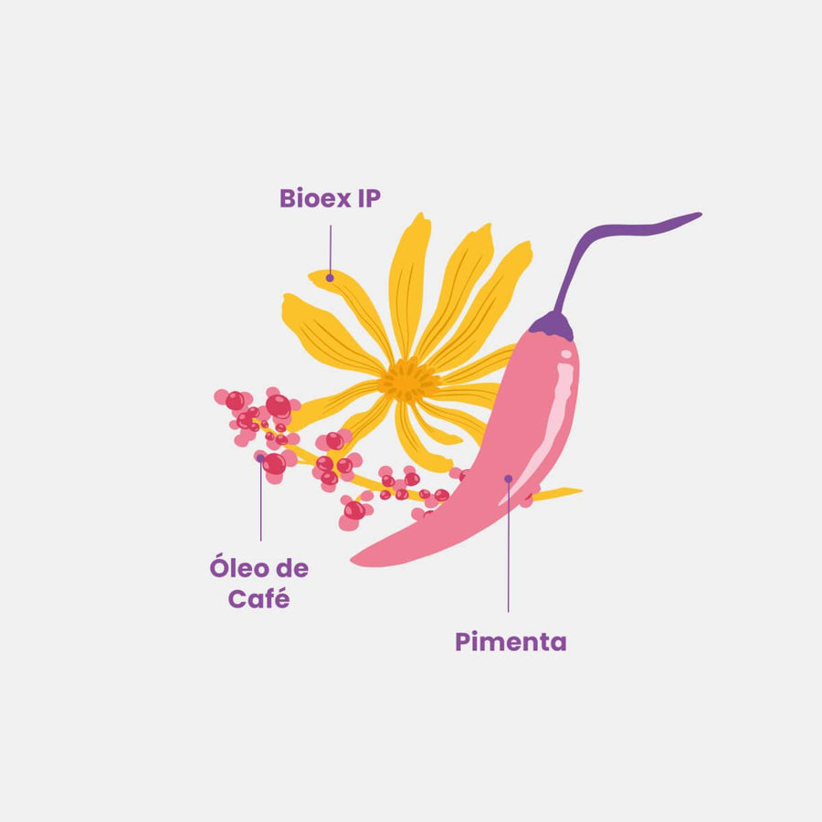 O Creme Bumbum Cream possui formulação com ação firmadora, hidratante e anticelulite, possui textura leve e toque sedoso. Enriquecido com óleo de café, extrato de pimenta, arnica e gengibre, reduz a flacidez, melhora a textura da pele, proporcionando ao bumbum, um aspecto firme e iluminado.